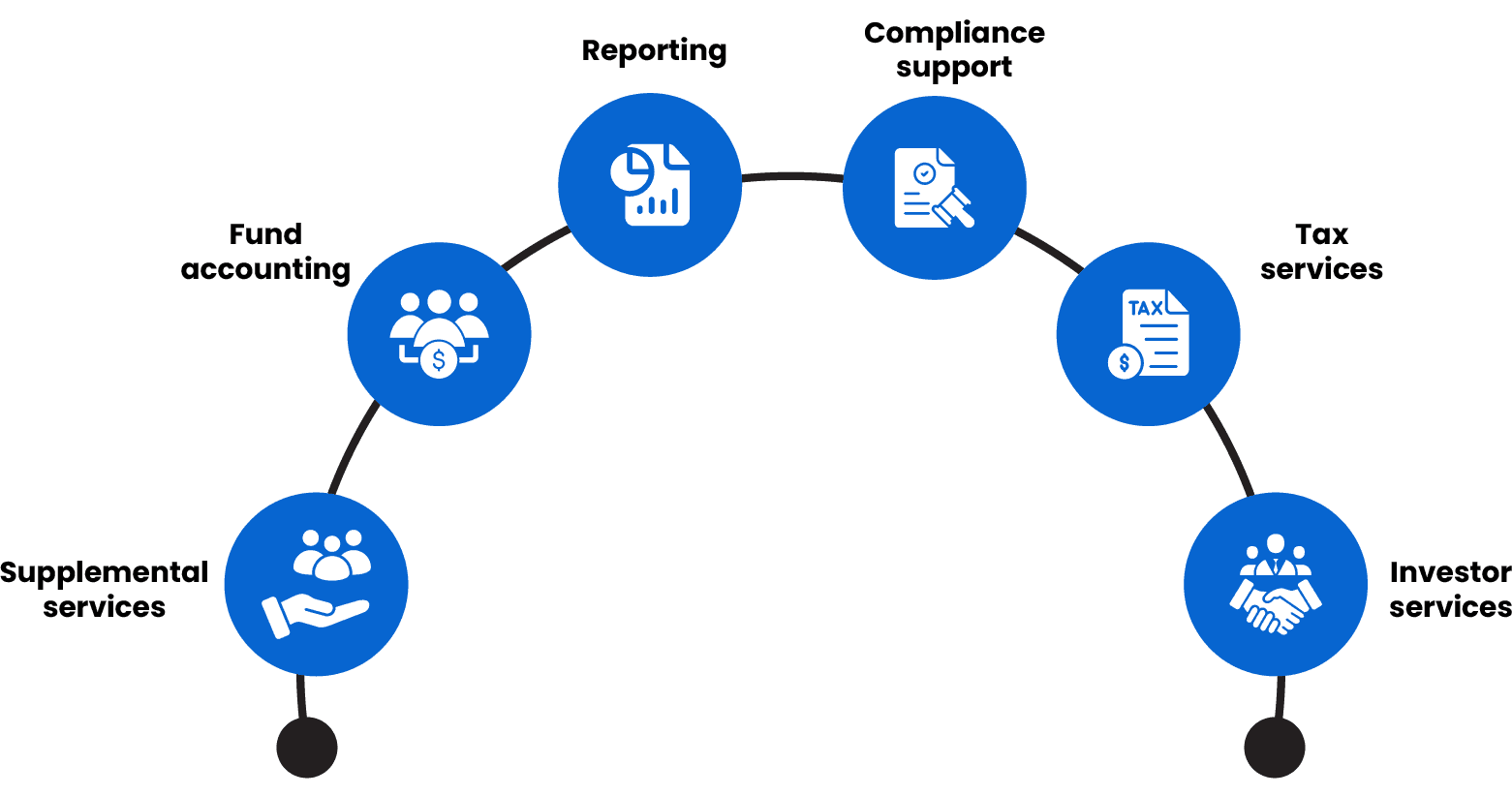 Why NAV Is Ideal for Emerging Managers