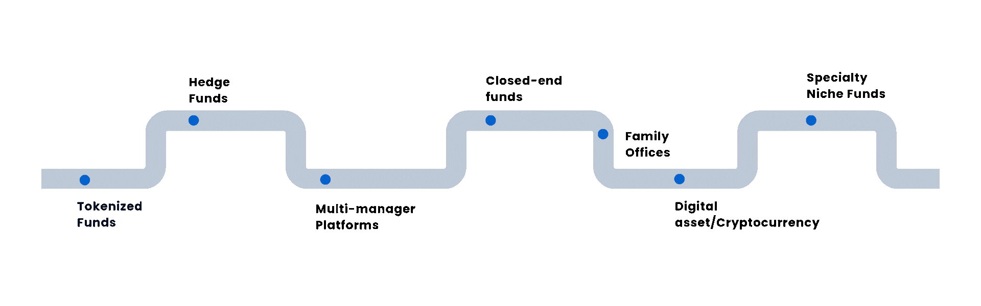 Comprehensive New Fund Setup Services for Every Fund Type