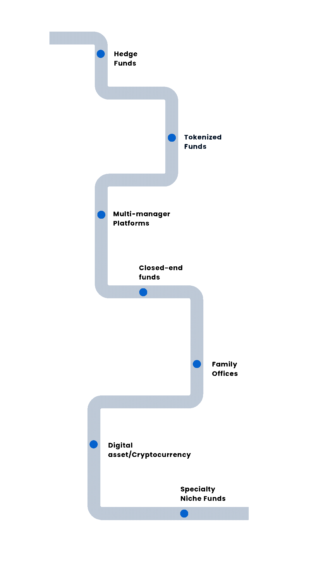 Comprehensive New Fund Setup Services for Every Fund Type