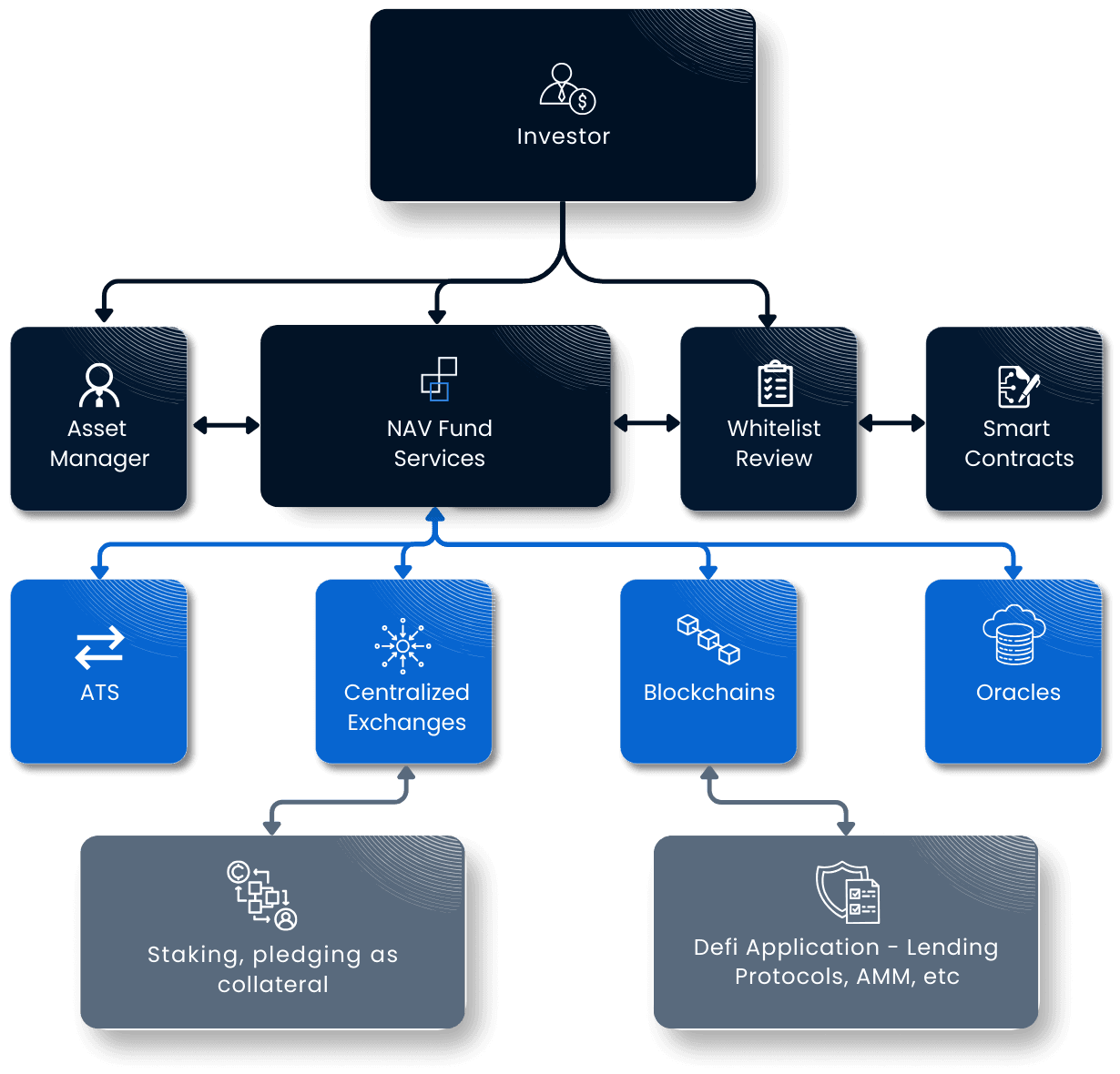 Flexible Workflow
