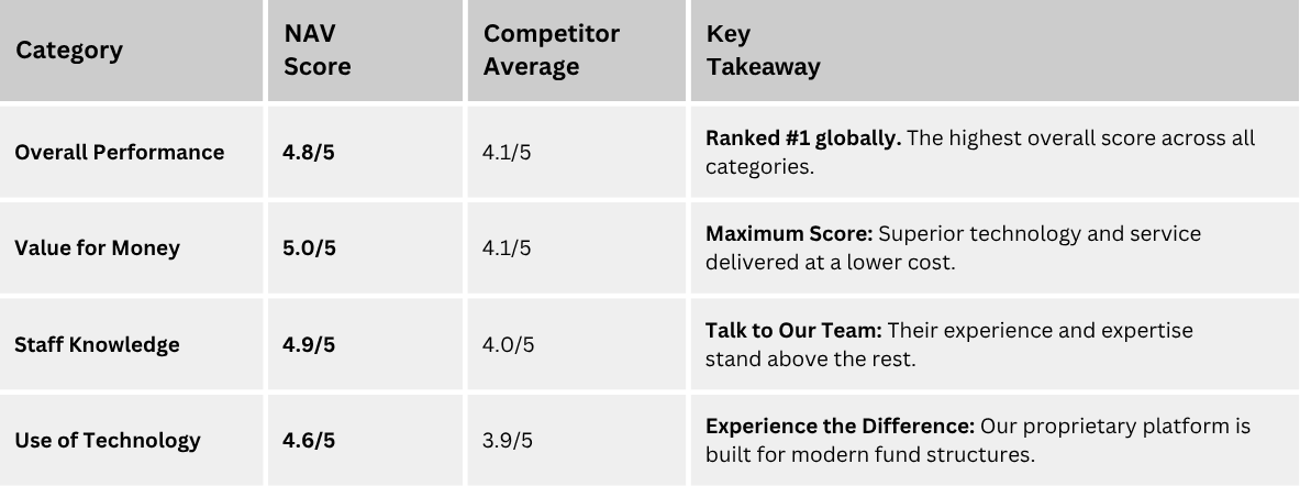 Hedge Fund Hero Table